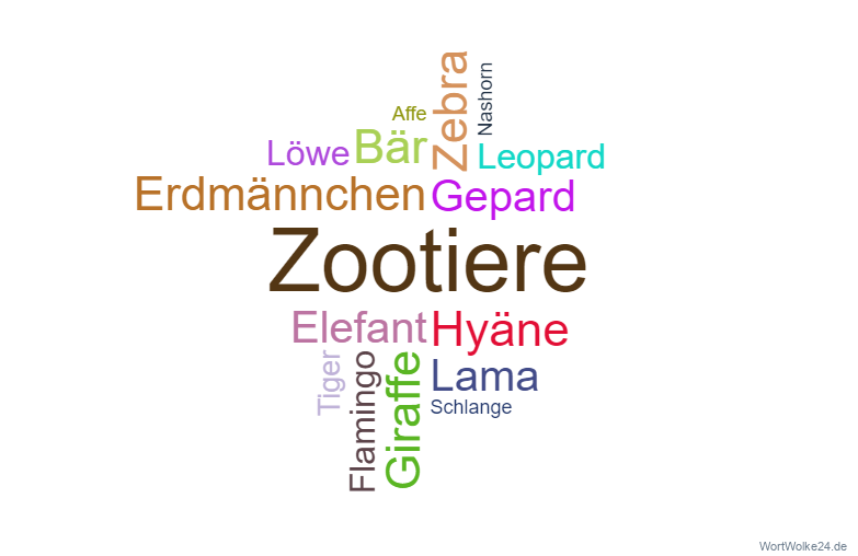 Wortwolke 'Tiere im Zoo'